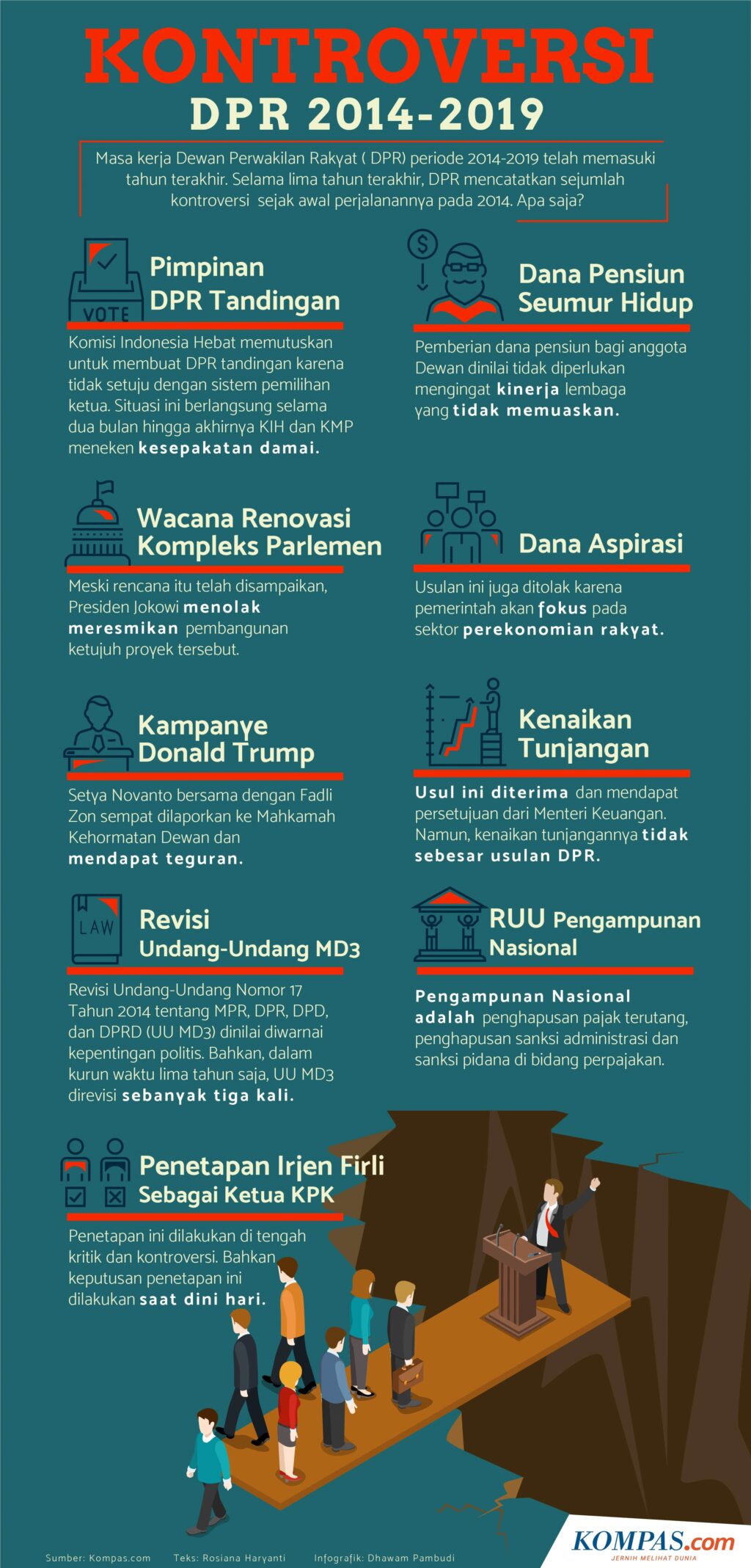 langkah-awal-dprtoto-di-awal-tahun
