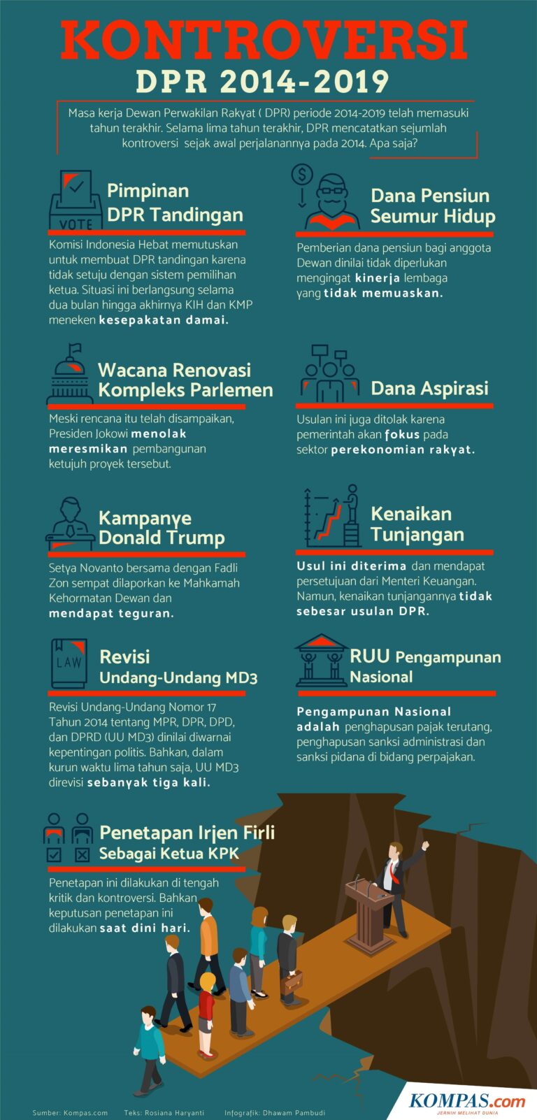 langkah-awal-dprtoto-di-awal-tahun