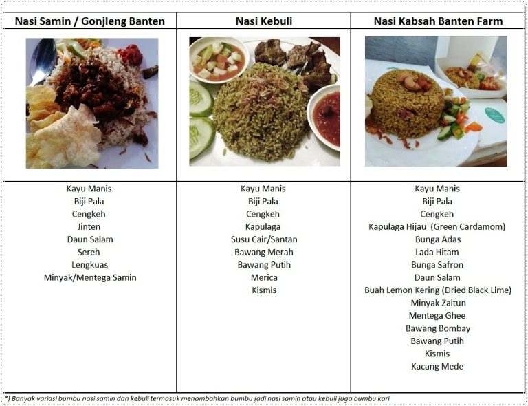 mengenal-lebih-dekat-makanan-nasi-mandi-yang-lezat-dan-tradisional