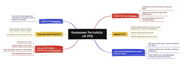 panduan-efektif-memilih-profesional-di-dprtoto