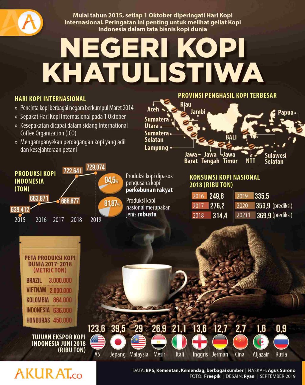 bisnis-kopi-susu-lemon-peluang-usaha-yang-menjanjikan