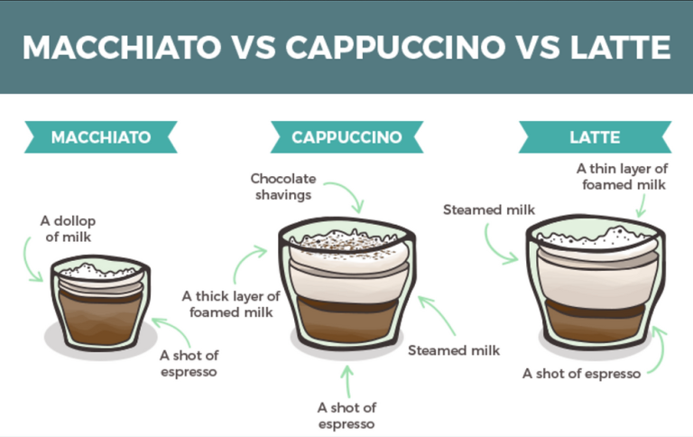 mengenal-minuman-macchiato-rasa-dan-variasinya-yang-menarik